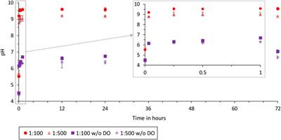 Experimental study to characterize water contaminated by lunar dust